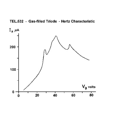 Triodo de gas D, 1000653 [U19157], Teltron®