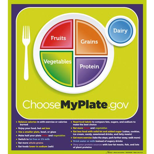 Póster con ideas clave MyPlate, 1018319 [W44791P], Educación para Obesidad y Desordenes Alimenticios